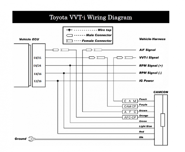 Diagramme connection CAMCON.png