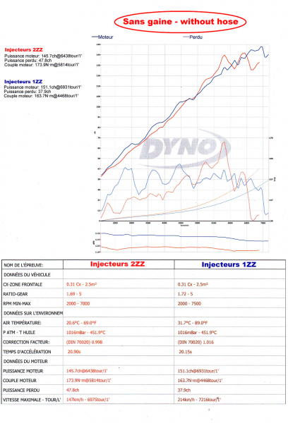 1zz-2zz injectors comparison.png