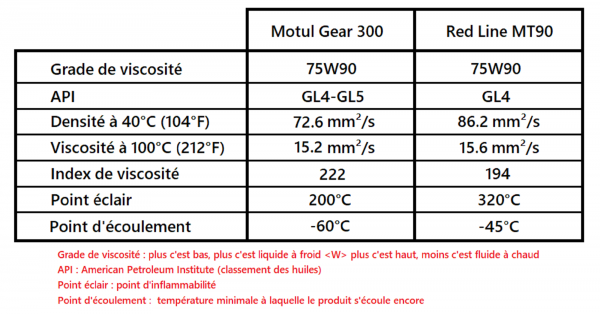 Motul vs Red Line.png