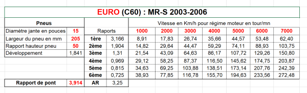7 EURO (C60)  MR-S 2003-2006.png